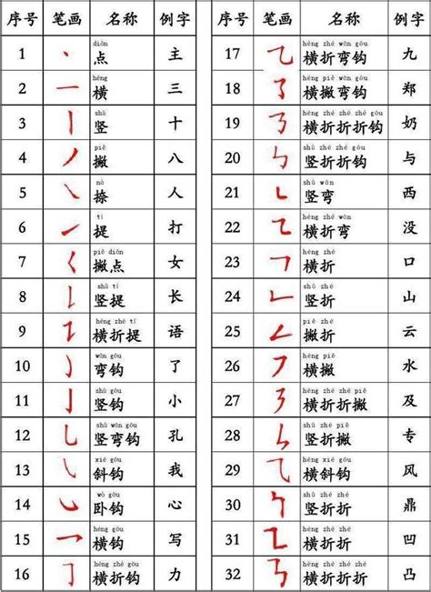 筆畫14劃的字|全字筆畫為14的漢字